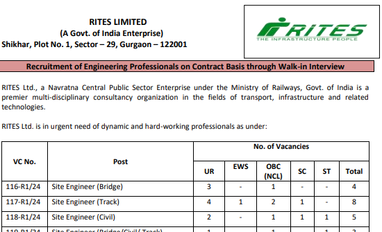 RITES Recruitment 2024