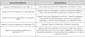 MECON Recruitment 2024 