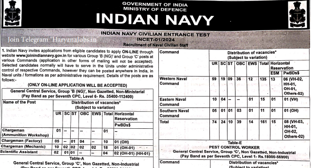 Indian Navy Civilian Recruitment 2024