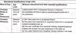 ITBP Tradesman Recruitment 2024