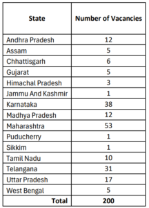 LIC JUNIOR ASSISTANT RECRUITMENT 2024