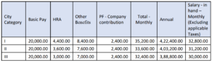LIC JUNIOR ASSISTANT RECRUITMENT 2024