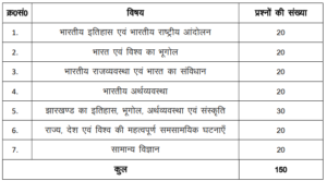 JPSC RECRUITMENT 2024