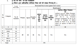JPSC RECRUITMENT 2024