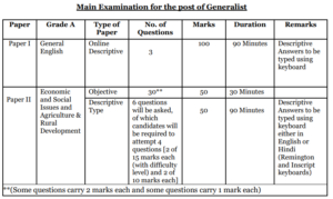NABARD Assistant Manager Recruitment 2024