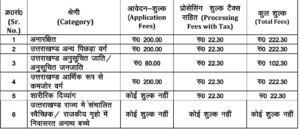 UKPSC APS Recruitment 2024