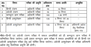 UKPSC APS Recruitment 2024