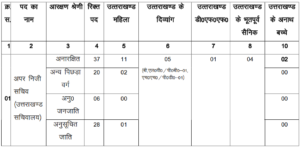 UKPSC APS Recruitment 2024