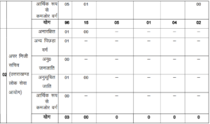 UKPSC APS Recruitment 2024