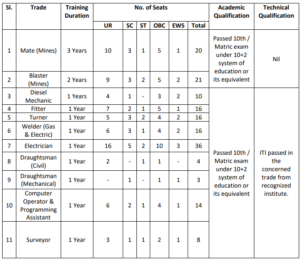 HCL RECRUITMENT 2024