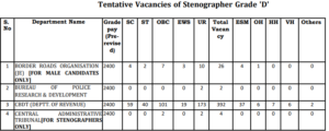 SSC STENOGRAPHER RECRUITMENT 2024