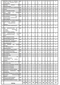 SSC STENOGRAPHER RECRUITMENT 2024