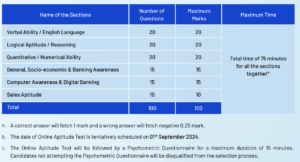 Federal Bank Recruitment 2024