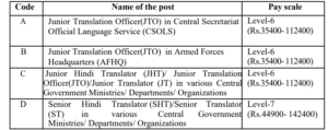 SSC Junior Hindi Translator Recruitment 2024