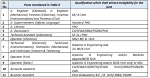 GAIL Recruitment 2024