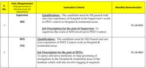 AIIMS Delhi RECRUITMENT 2024