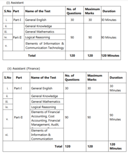 IMU Non-Teaching Recruitment 2024