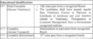 itbp Recruitment 2024