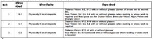 RRB Paramedical Recruitment 2024: