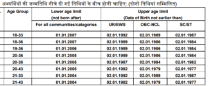 RRB Paramedical Recruitment 2024: