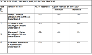 NAINITAL BANK Recruitment 2024