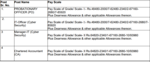 NAINITAL BANK Recruitment 2024
