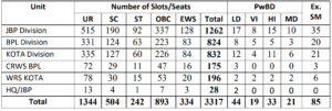 RRC RECRUITMENT 2024
