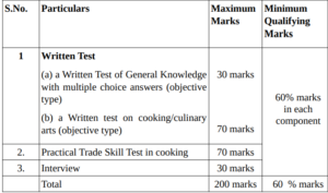 SUPREME COURT OF INDIA RECRUITMENT 2024