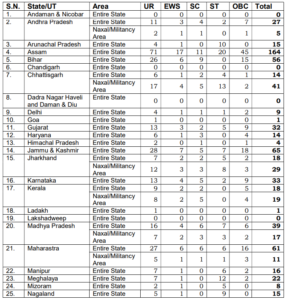 CISF Fireman RECRUITMENT 2024