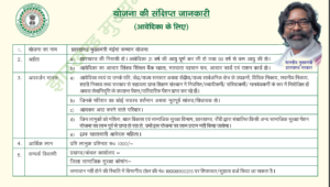 MAIYA SAMMAN YOJANA