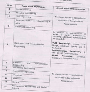 NIT Recruitment 2024