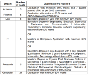 IRDAI Assistant Manager Recruitment 2024