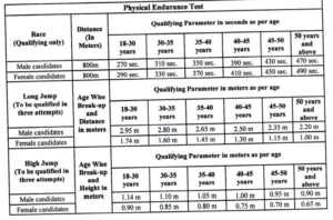 Punjab and Haryana High Court Recruitment 2024