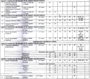 The Bureau of Indian Standards Recruitment 2024
