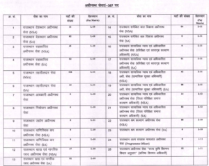 RPSC RAS Recruitment 2024