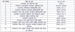 Rajasthan Common Eligibility Test 2024