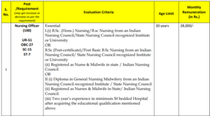 BECIL Nursing Officer Vacancy 2024