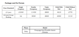IRCTC Tour Package