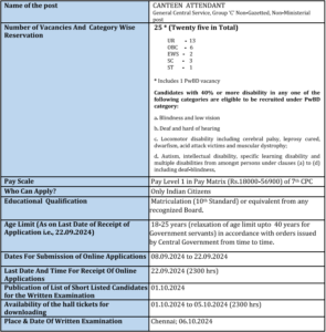 Income Tax Canteen Attendant Recruitment 2024