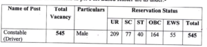 ITBP Driver Recruitment 2024