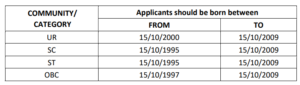 RRC NCR Apprentice Recruitment 2024 