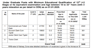 Railway Recruitment Board NTPC10+2 POST