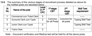 Railway Recruitment Board NTPC10+2 POST