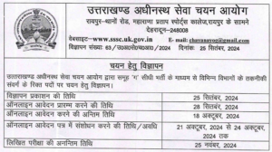 UKSSSC Draftsman Recruitment 2024