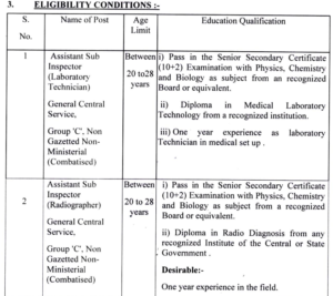 ITBP Paramedical Staff Recruitment 2024