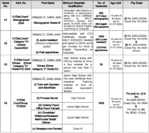 Allahabad High Court Recruitment 2024