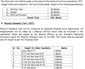 HP Police Constable Recruitment 2024