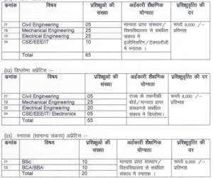 CSPGCL Apprentice Recruitment 2024