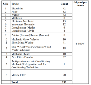 CSL Apprentice Recruitment 2024