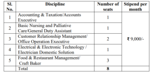 CSL Apprentice Recruitment 2024